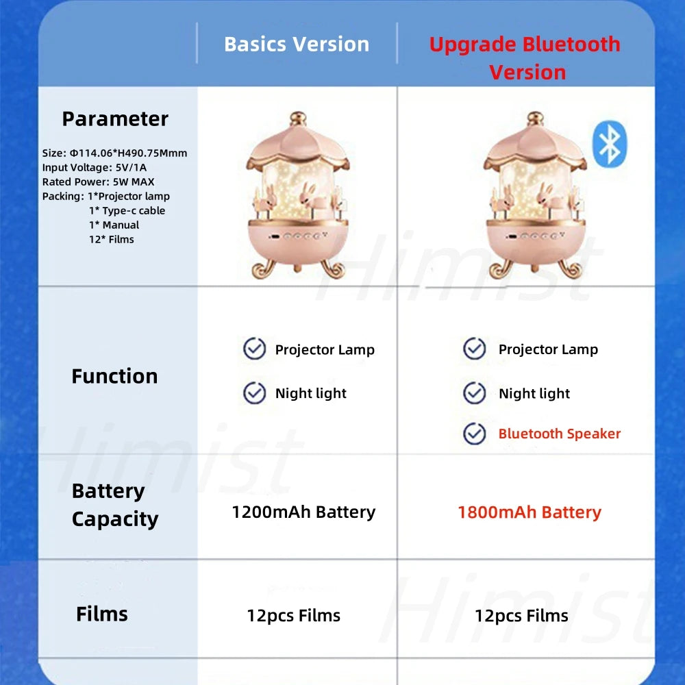 ✨ Kids Cartoon Bluetooth Projector Lamp ✨